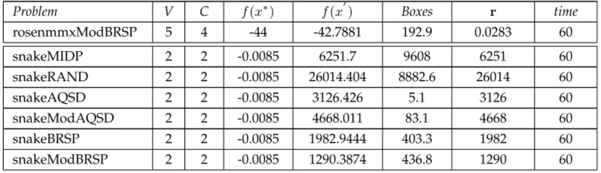 Table 5.1 .. Continued from previous page