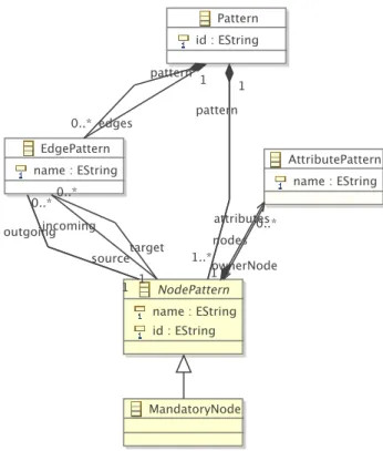 Figure 6.4: Excerpt of TrNet metamodel - nodes and edges (simplified).