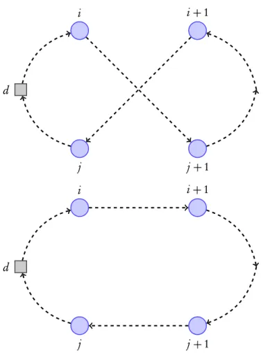 Figure 2.2: Example of a 2-opt move