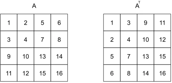 Figure 1.2: Matrix Transposal Iteration Pattern (revised)