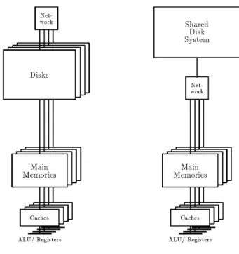 Figure 2.1: Memory Hierarchies examples, taken from [ACF93].