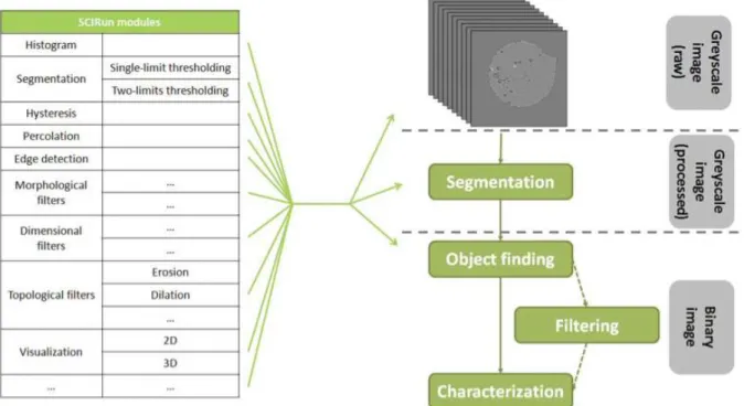 Figure 1.2: Overall view of Tomo-GPU modules [Ea12]