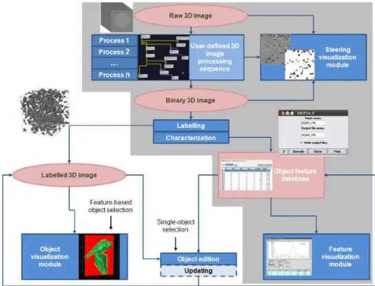 Figure 2.7: General organization of the TomoGPU system.