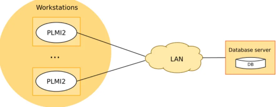 Figure 1.2: A general view of the current system architecture.