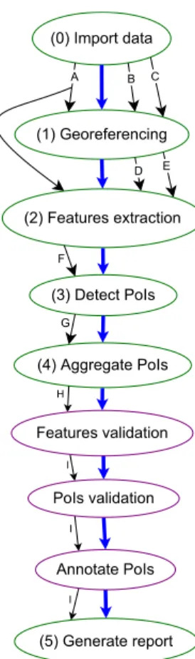 Figure 1.3: Another possible way to structure the workflow with the MTs on the up- up-stream.
