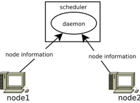Figure 2.5: The pull model for resource discovery. Adapted from Li et al. [36].