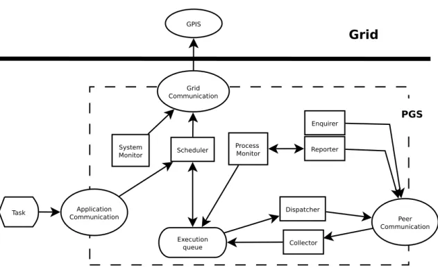 Figure 2.8: The architecture of PGS. Adapted from Cao et al. [37].