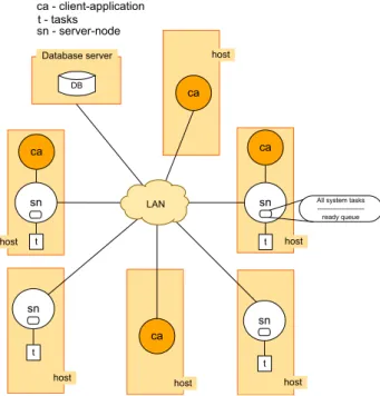 Figure 3.1: A general view of proposed system architecture.