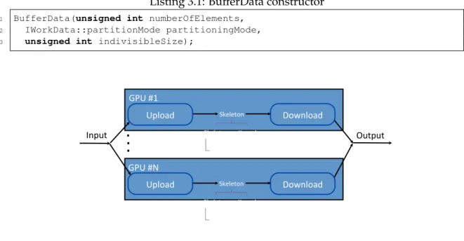Figure 3.3: Computational tree replication (taken from [42])