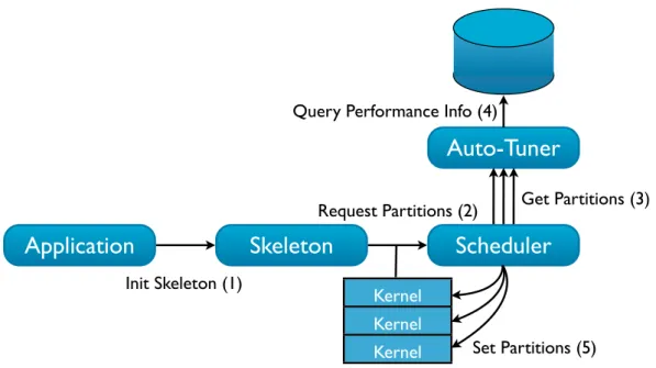 Figure 3.9: Skeleton Initialization (taken from [7])