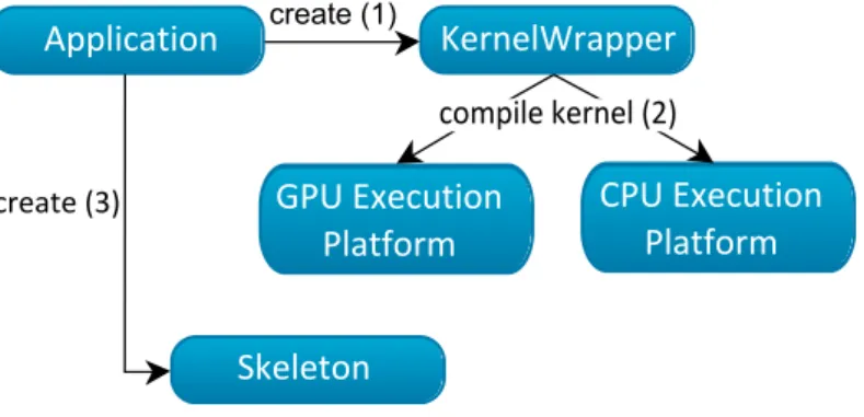 Figure 4.2: Skeleton Creation stage