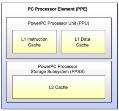 Figure 2.2: Power Processing Element General Overview.