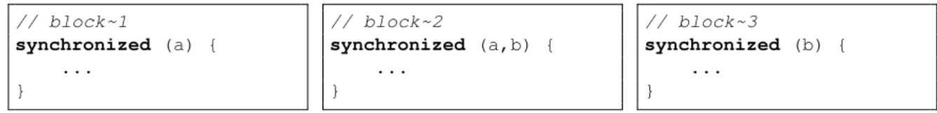 Figure 3.1: Concurrent regions.
