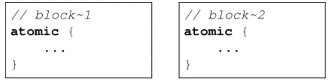 Figure 3.3: Concurrent atomic blocks.