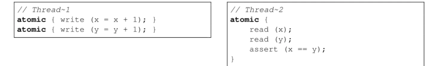 Figure 4.8: Example of an RwR anomaly.