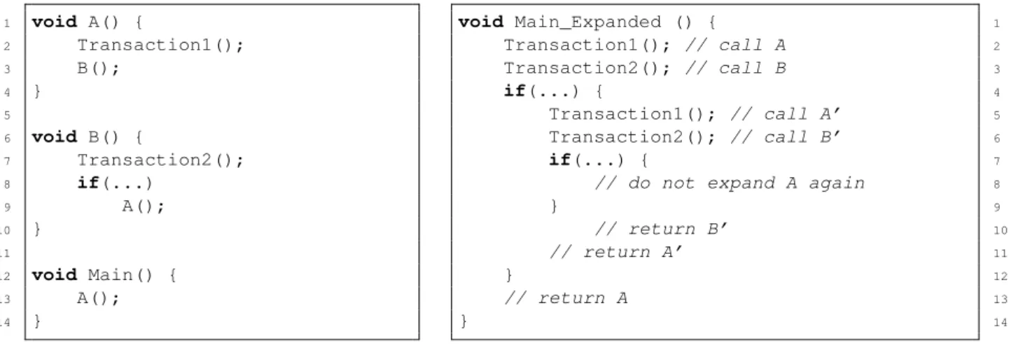 Figure 4.11: Method expansion. Care must be taken in aborting repeated expansions.