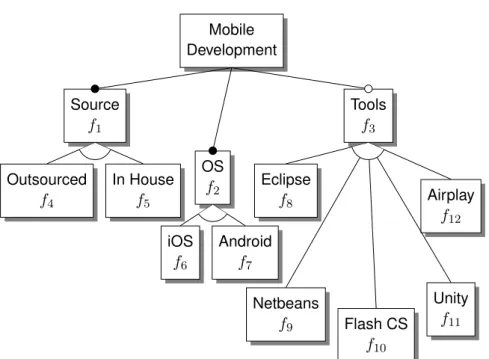 Figure 3.2: Complex Normative Constraint Example