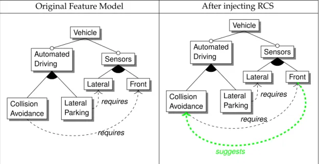 Figure 4.3: Example of Reverse Constraint Suggestion