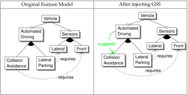 Figure 4.4: Example of Group Selection Suggestion