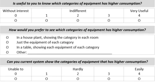 Figure 9  – Validation of “Which categories of equipment has higher consumption?”