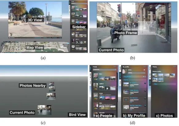 Figura 2.8: Imagens do Image Space, imagem adaptada de [LBU09]. (a) Tipos de visuali- visuali-zações; (b) 3D View; (c) Bird View; (d) Separadores do Sidebar.