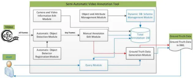 Figure 2.5: INHA-VAT Architecture