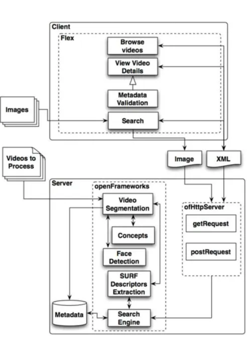 Figure 2.6: VideoProcFlow Architecture