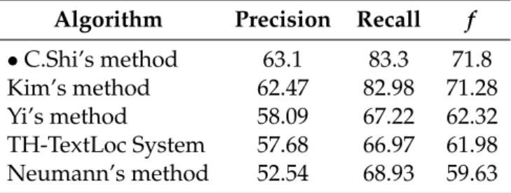 Table 2.1: Performance comparison of the C.Shi et al. method (%) Algorithm Precision Recall f