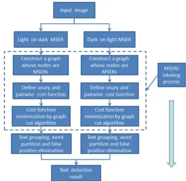 Figure 2.7: C. Shi’s method workflow