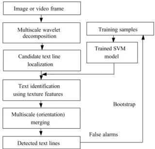 Figure 2.8: Flow chart of the [113] method