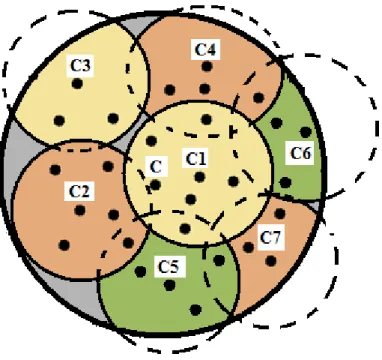 Figura 3.3: Exemplo do interior de um agrupamento da RLC2. 