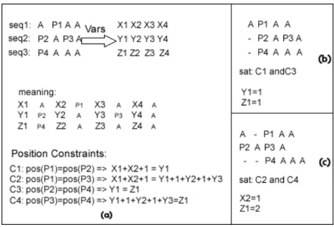 Figure 5.2: Gap Model: Position Constraint, variables and expressions.