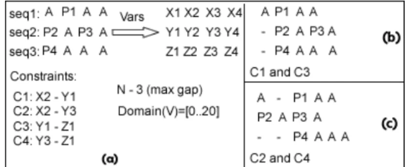 Figure 5.3: Position Model:Constraints, variables and expressions.