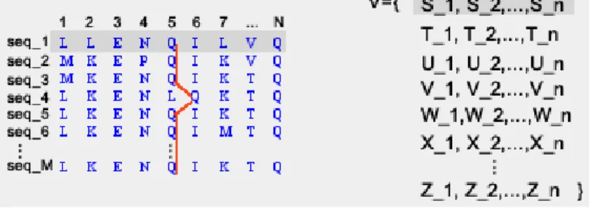 Figure 5.4: A simple alignment and order constraints