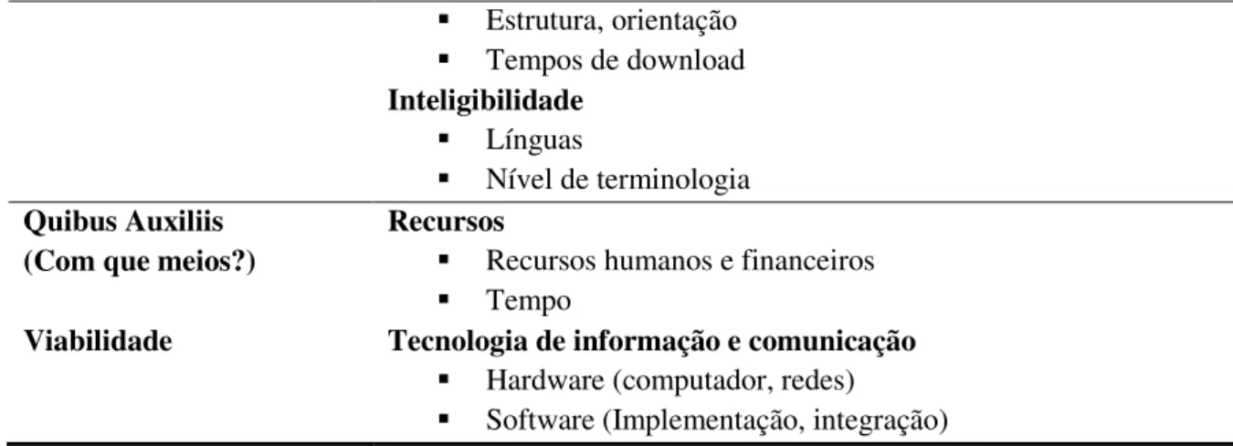 Tabela 2-2  –  Atributos do modelo 2QCV3Q 