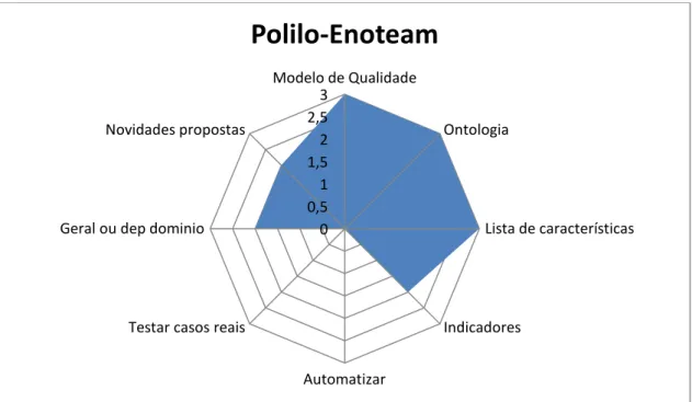 Gráfico de avaliação do modelo: 