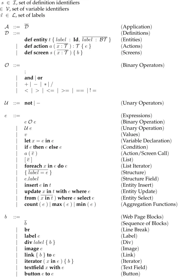 Figure 2.6: Syntax – Definitions, Expressions and Web Page Blocks