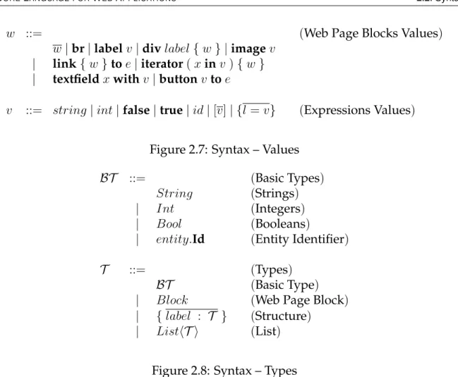 Figure 2.7: Syntax – Values