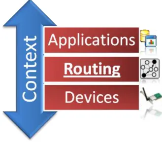 FIGURE 1.1 WORK SCOPE 