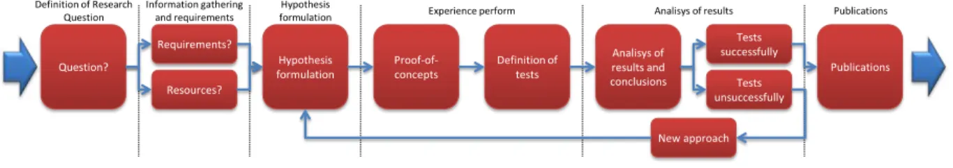FIGURE 1.2 RESEARCH METHODOLOGY 