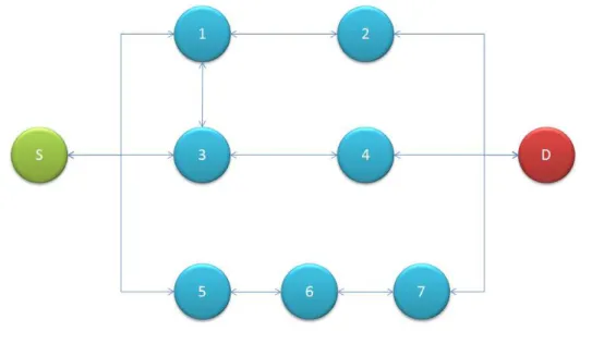 FIGURE 3.3 A POSSIBLE NETWORK 