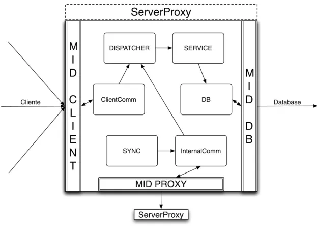 Figura 3.3: Desenho do ServerProxy.