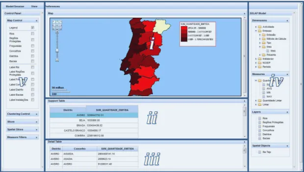 Figura 2.5 - Interface do modelo genérico SOLAP+. 