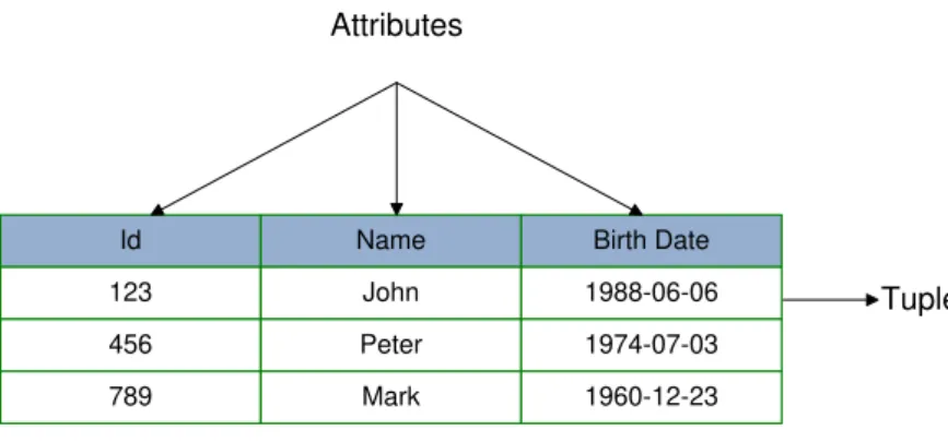 Figure 2.1: Client relation