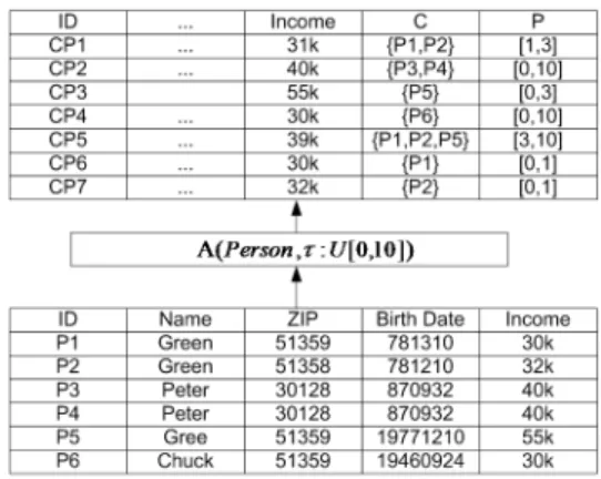 Figure 4.1: ProbClean repair