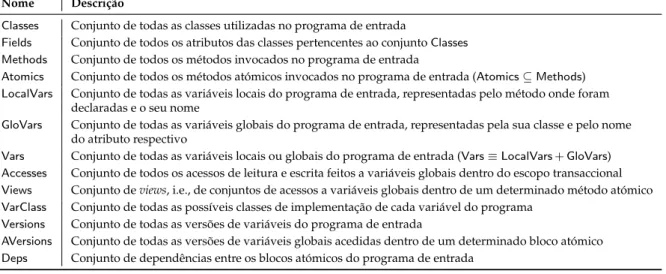 Tabela 3.1: Conjuntos utilizados ao longo deste documento 3.2.1 Análise de Processos