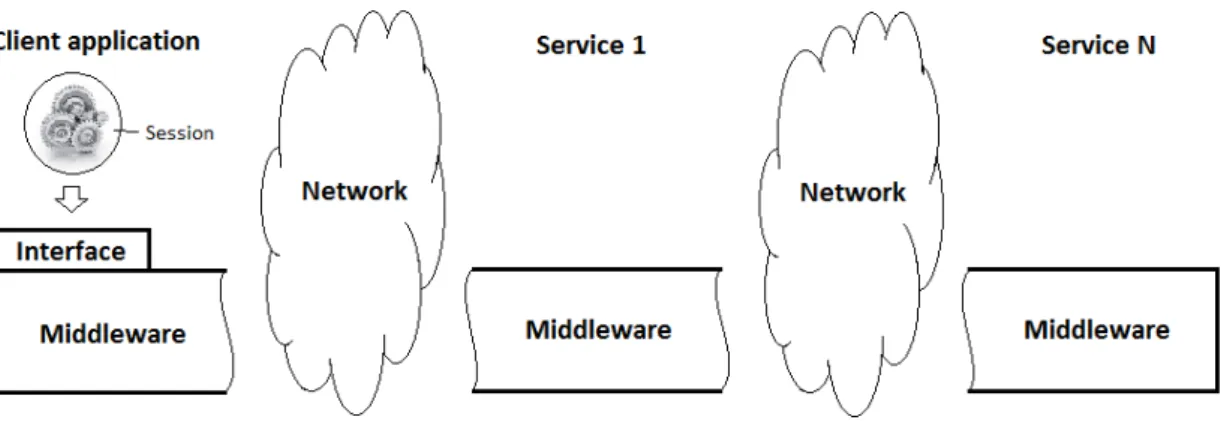 Figure 1.1  –  General overview of the system architecture 
