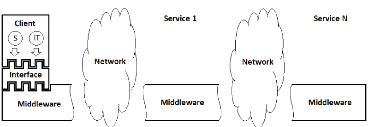 Figure 4.1.1  –  General overview of the system 