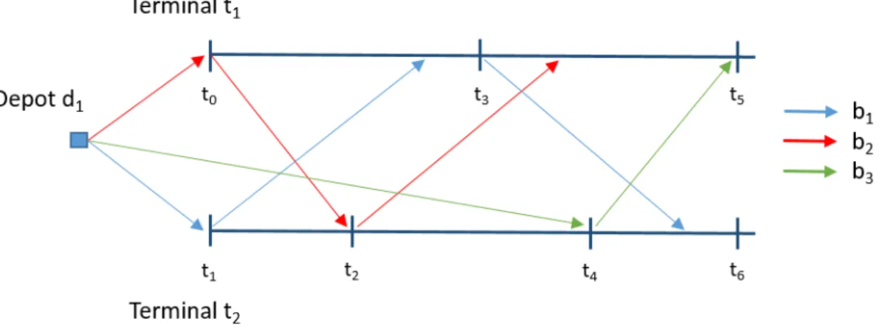 Figure 1.1: Partial Assignment Example of the PTBA problem.