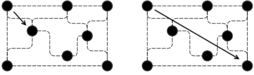 Figure 2.9: Single-step parallelism (left) and multi-step parallelism (right). Dotted edges denote connected neighbours, vertices denote solutions and the solid arc denotes a LS step.
